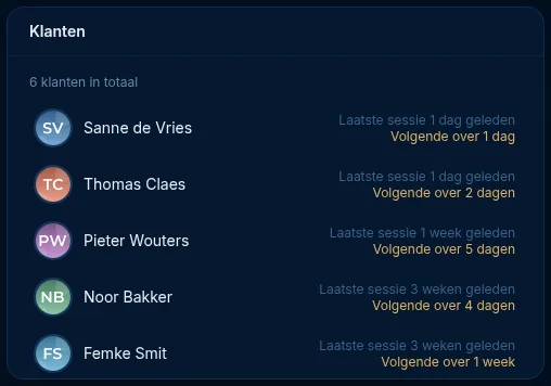 Het widget Klanten met per klant de laatste sessie en de volgende afspraak