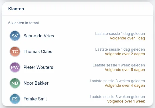 Het widget Klanten met per klant de laatste sessie en de volgende afspraak