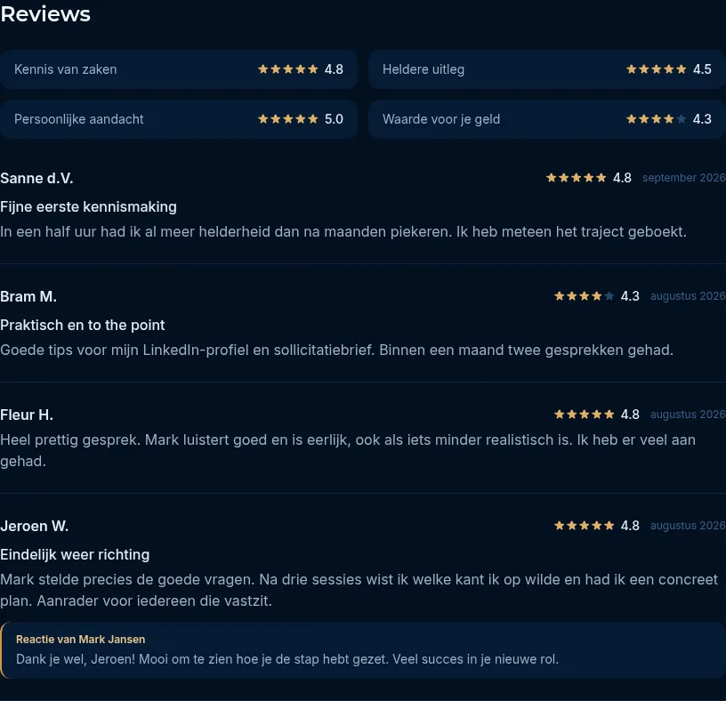 Het blok Reviews met de scores per criterium en reviews van klanten met voornaam en initialen, waaronder een reactie van de expert